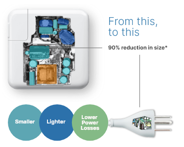 NexGen Vertical GaN™ power systems operating at speeds above 1+MHz