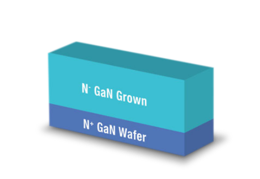 GaN-on-GaN power semiconductors. GaN grown on GaN substrates.